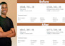 set up, optimize, and scale your klaviyo email marketing for your brand growth